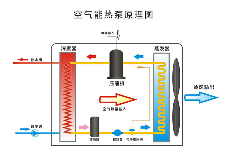 午夜性爱福利热水器工作原理，午夜性爱福利热水器原理