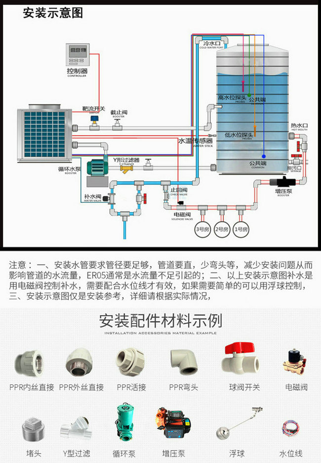午夜性爱福利熱水器安裝示意圖