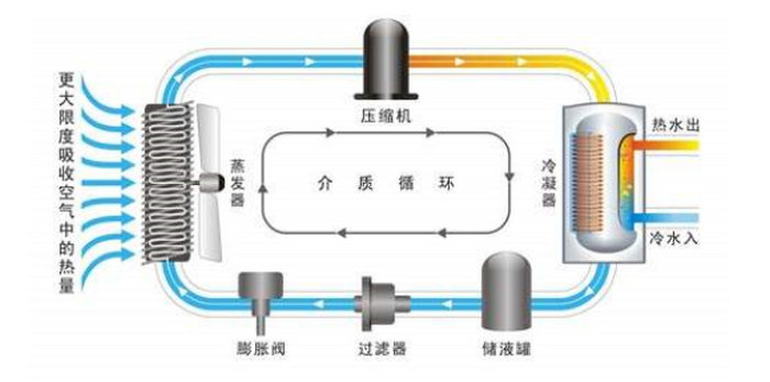 午夜性爱福利熱水器加熱的原理