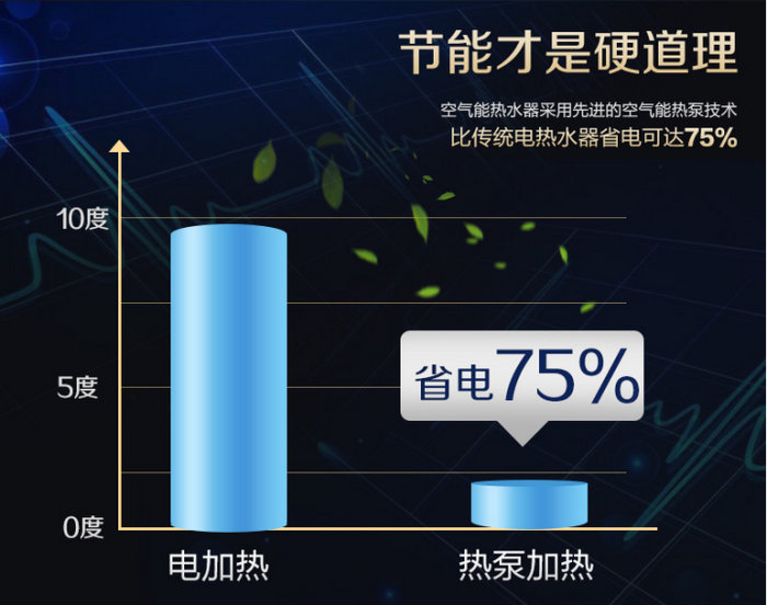 午夜性爱福利熱水器的優缺點