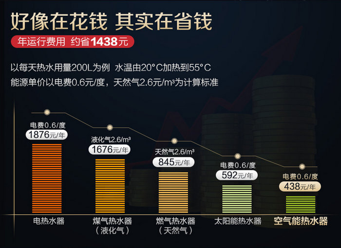 午夜性爱福利熱水器的優缺點