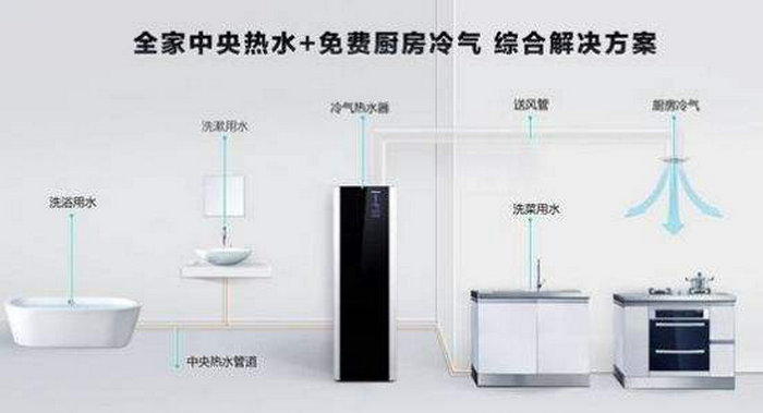 午夜性爱福利熱水器的優缺點