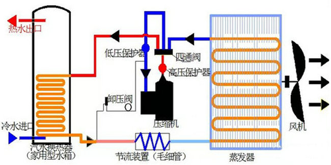 商用午夜性爱福利工作原理圖