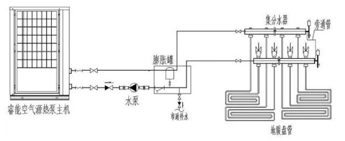 午夜性爱福利熱泵采暖係統圖