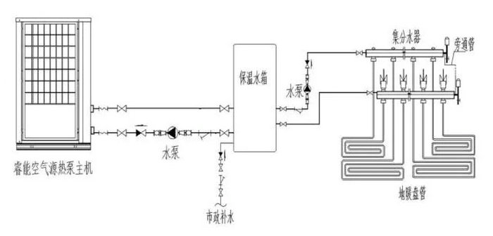午夜性爱福利熱泵采暖係統圖