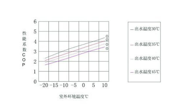 午夜性爱福利熱泵COP