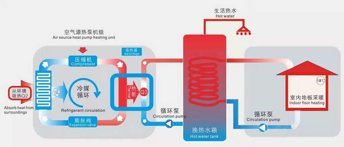午夜性爱福利熱泵供暖係統